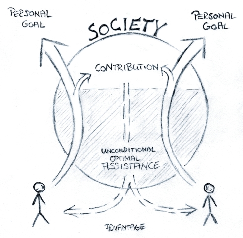 Society Model